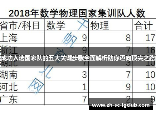成功入选国家队的五大关键步骤全面解析助你迈向顶尖之路