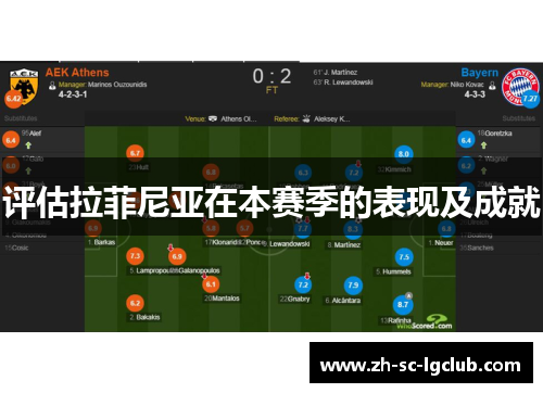 评估拉菲尼亚在本赛季的表现及成就