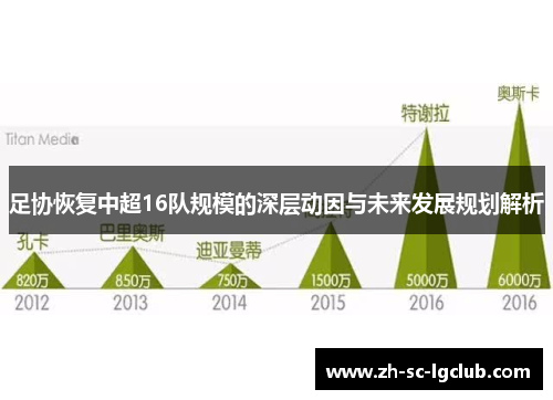 足协恢复中超16队规模的深层动因与未来发展规划解析