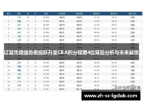 辽篮凭借强势表现跃升至CBA积分榜第4位背后分析与未来展望