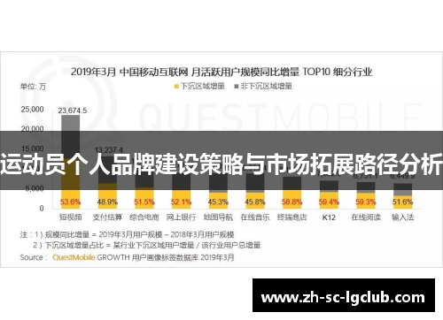 运动员个人品牌建设策略与市场拓展路径分析