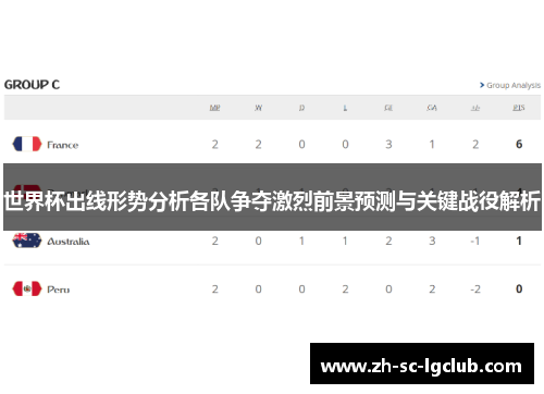 世界杯出线形势分析各队争夺激烈前景预测与关键战役解析