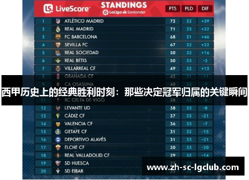 西甲历史上的经典胜利时刻：那些决定冠军归属的关键瞬间