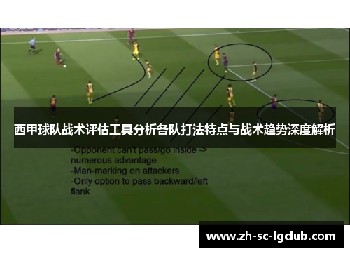西甲球队战术评估工具分析各队打法特点与战术趋势深度解析 西甲球队战术评估工具分析各队打法特点与战术趋势深度解析