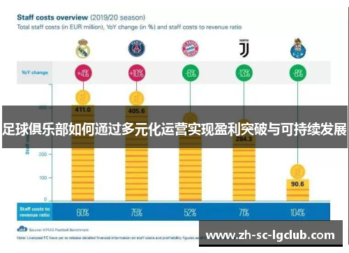 足球俱乐部如何通过多元化运营实现盈利突破与可持续发展