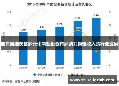 迪克诺维茨基多元化商业投资布局助力稳定收入跨行业发展 迪克诺维茨基多元化商业投资布局助力稳定收入跨行业发展