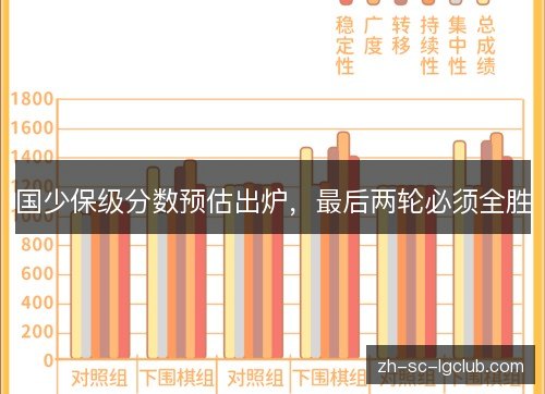 国少保级分数预估出炉，最后两轮必须全胜